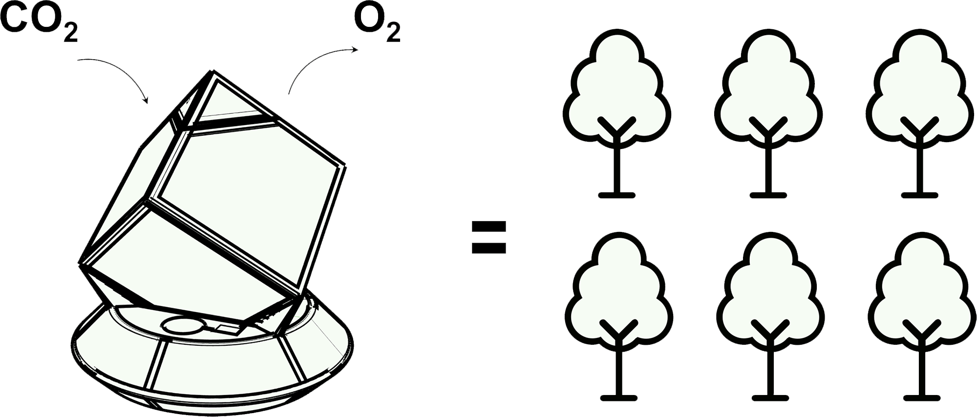 Photobioreactor CO₂ removal equivalence illustration