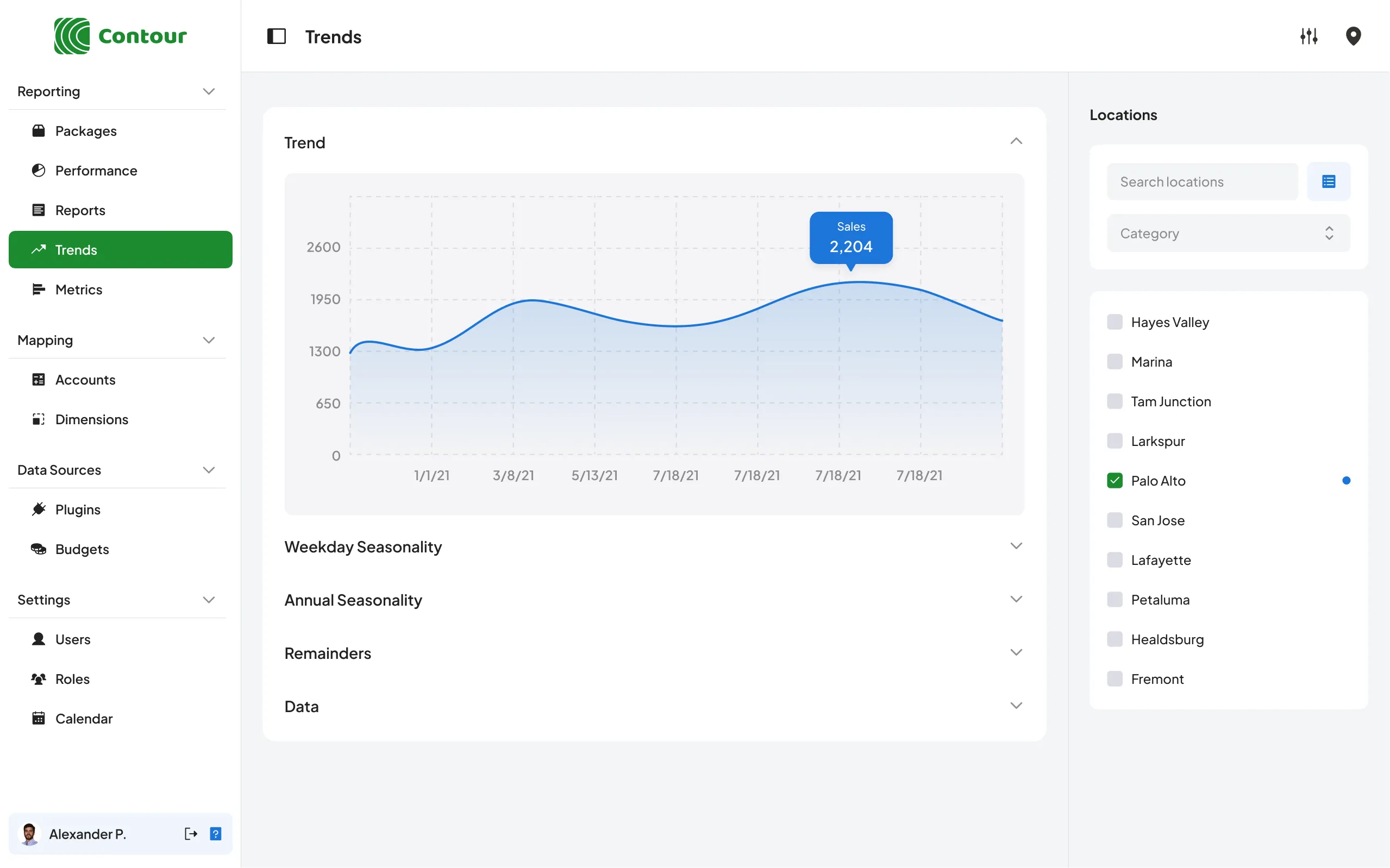 dashboard mockup showing trends tab with line chart