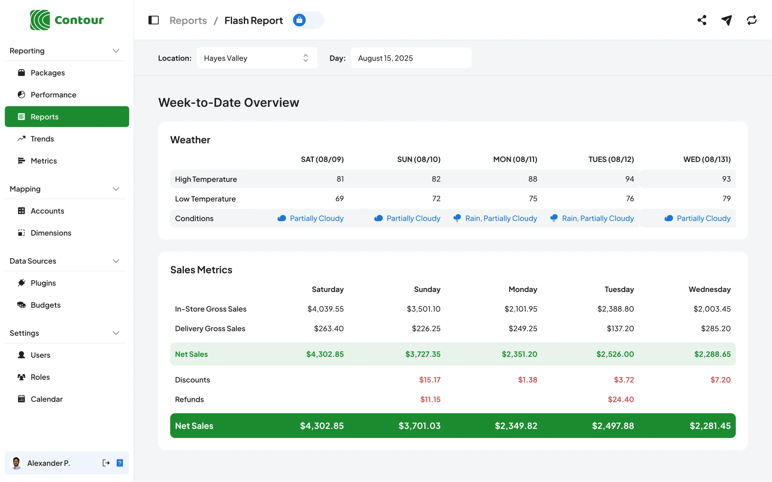dashboard mockup