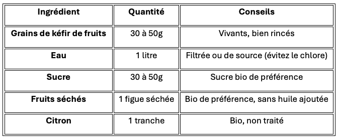 tableau ingrédients zéfir