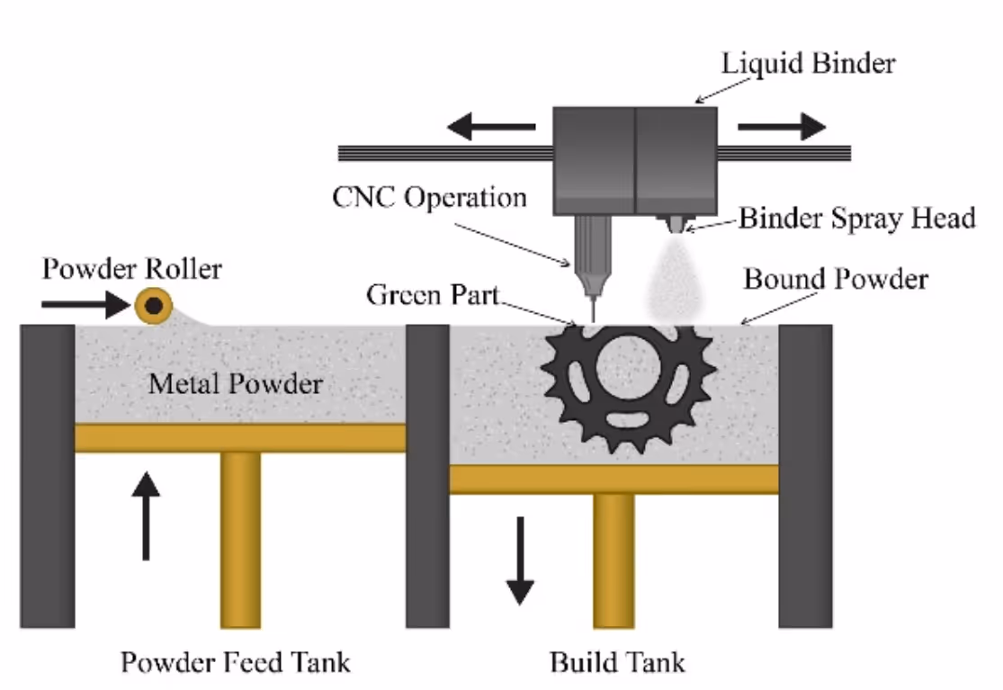 The scheme showing Intelligent layering technology developed by 3DEO
