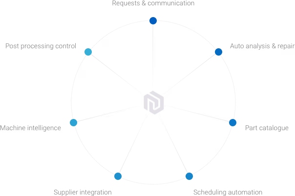 AMFG workflow management software