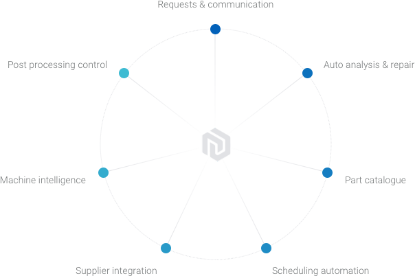 AMFG workflow management software