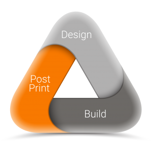 PostProcess Technologies