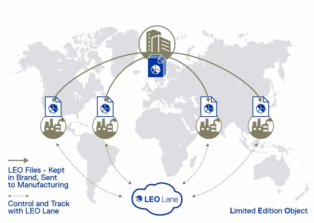 LEOLane_distributed_additive manufacturing
