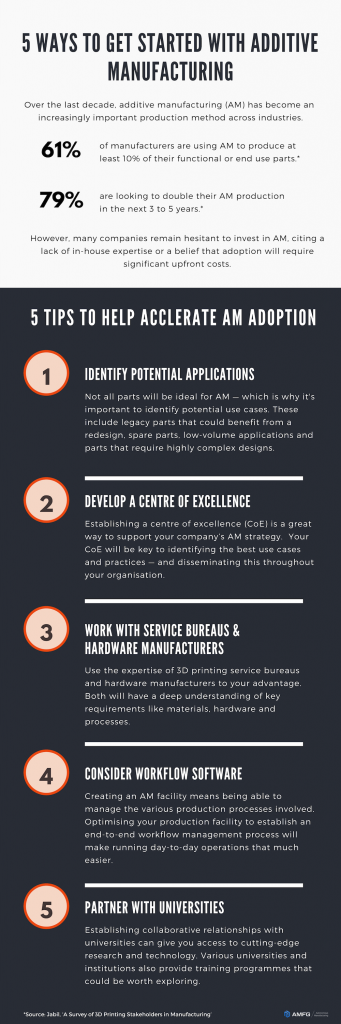 Getting Started with Additive Manufacturing_5 Tips_AMFG_Infographic