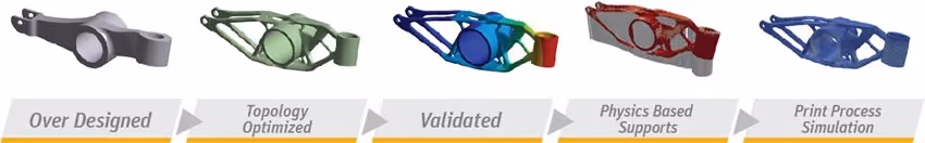 additive simulation workflow