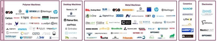 Additive-Manufacturing-Industry-Landscape-Infographic_Hardware-category