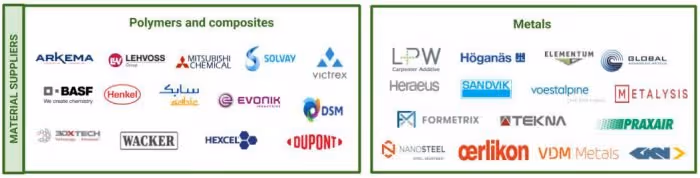 Additive Manufacturing Industry Landscape Infographic [April 2019]_Materials category