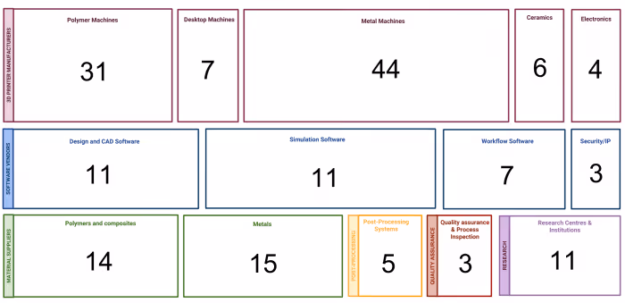 AM Landscape Numbers