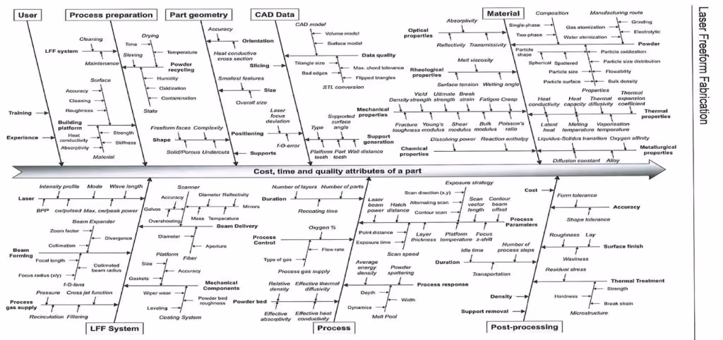 Diagram_of_process_parameters_Dr_Olaf_Rehme