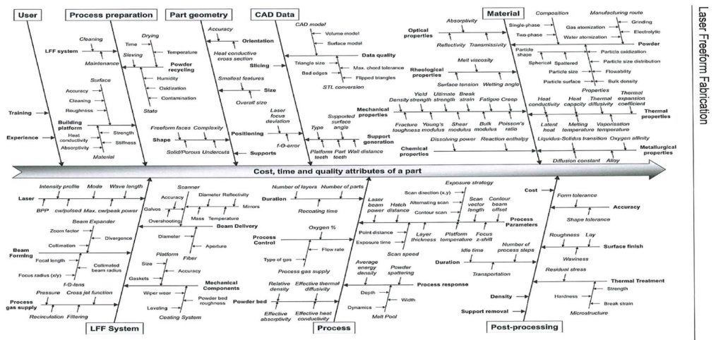 Diagram_of_process_parameters_Dr_Olaf_Rehme