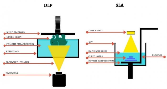 DLP-and-SLA-differences