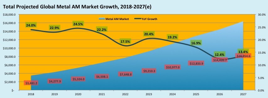 [Bildnachweis: SmarTech Analysis]
