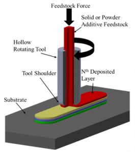 MELD manufacturing process