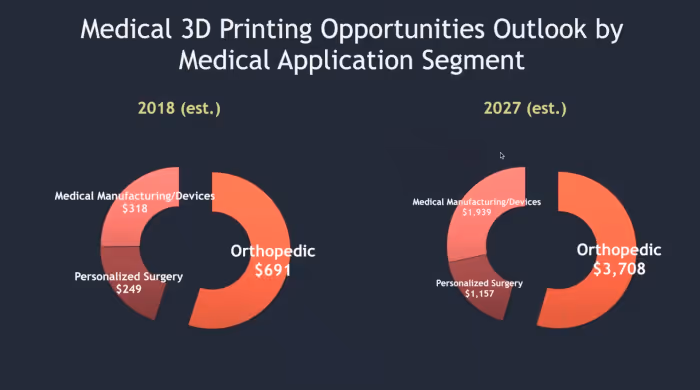 [Bildnachweis: SmarTech Analysis]