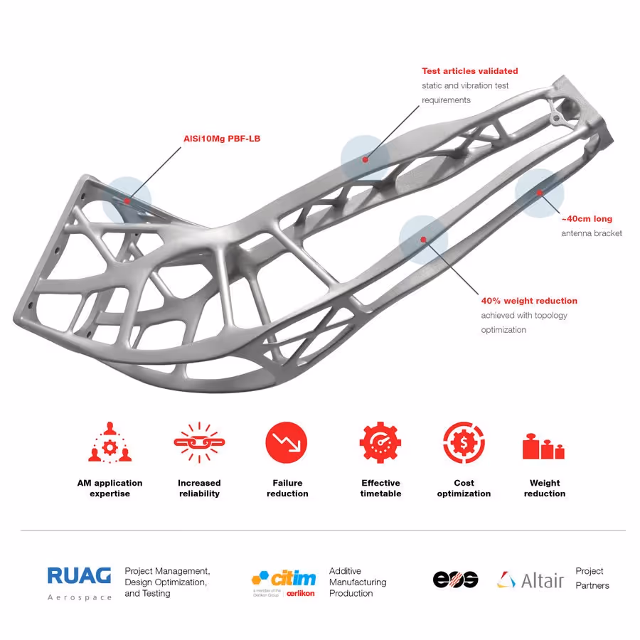 Oerlikon Aerospace_case-study