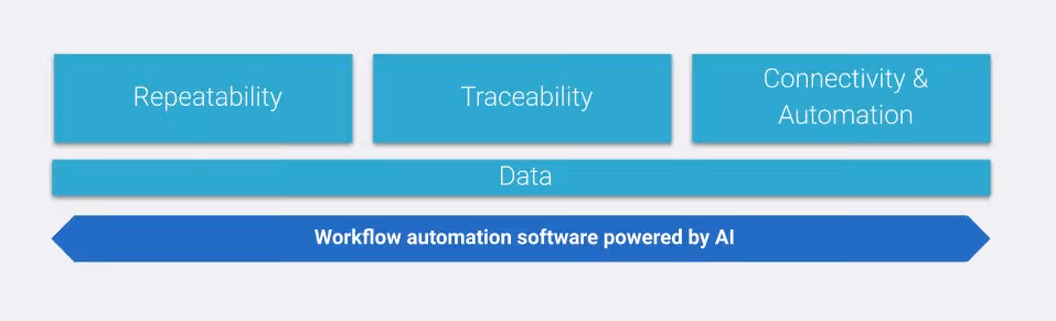 Achieving Scalability in Additive Manufacturing 1