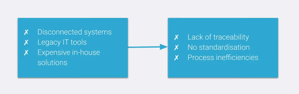 3D printing challenges