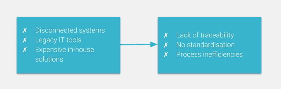 3D printing challenges