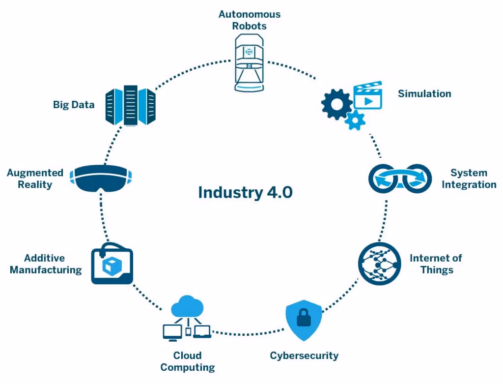 Industry 4.0 technologies and digital transformation 1024x781 1