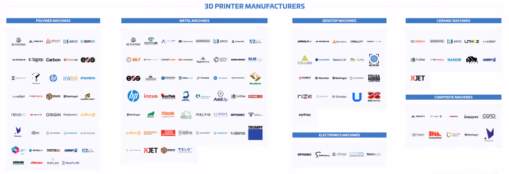 The Additive Manufacturing Landscape 2020 Hardware