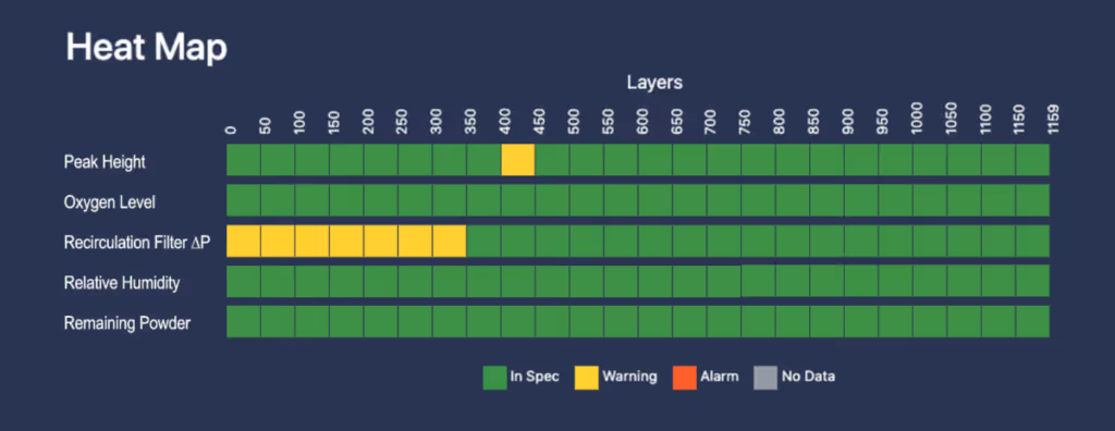 VELO3D’s Assure sftware