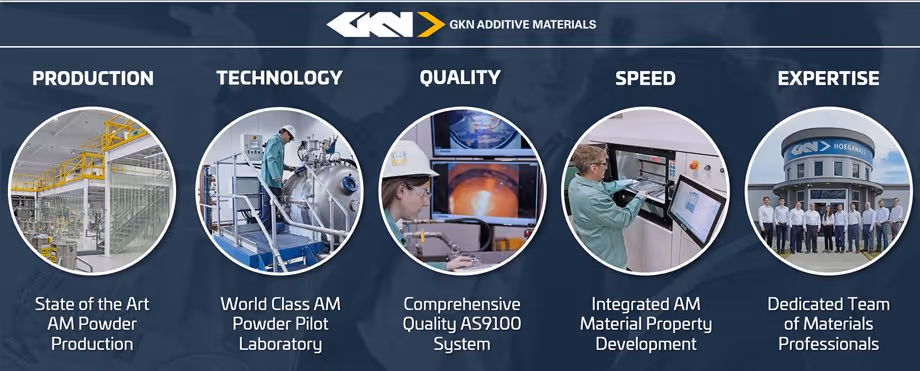 GKN Additive