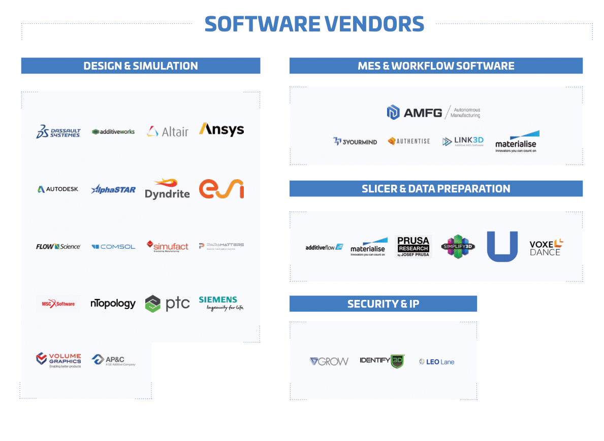 3D printing software vendors Additive Manufacturing Landscape 2020 1