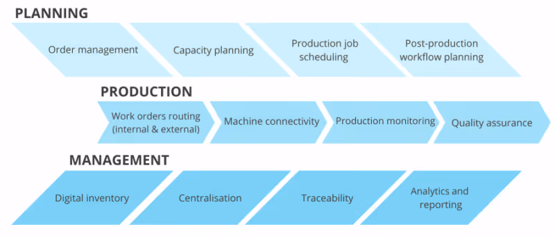 AMFG additive MES overview