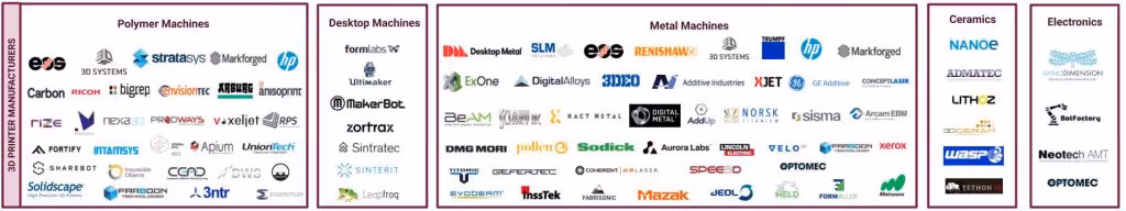 Additive Manufacturing Industry Landscape Infographic Hardware category 1024x192 1