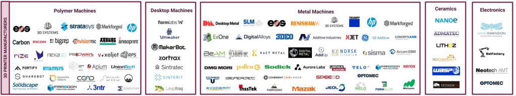 Additive Manufacturing Industry Landscape Infographic Hardware category 1024x192 1