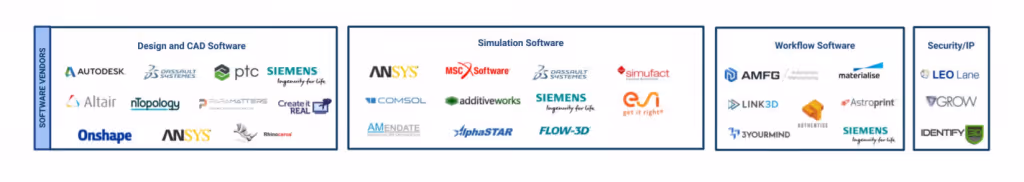 AM software landscape 1024x182 1