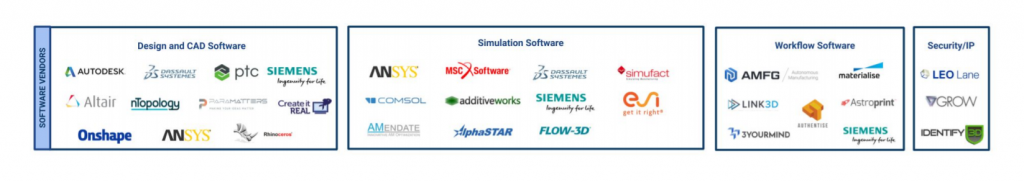 AM software landscape 1024x182 1