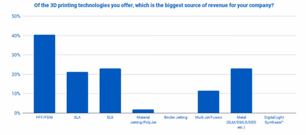 AMFG service provider survey 2019
