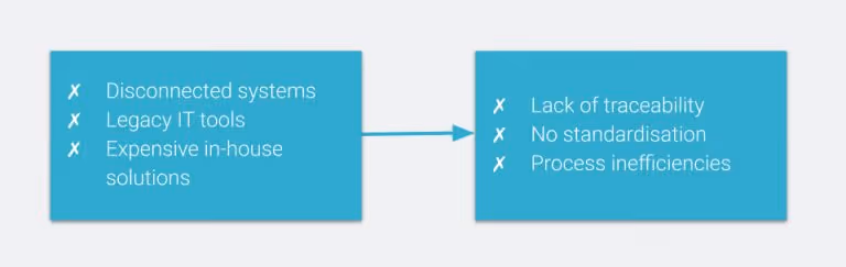 Connectivity and integrations are key for AM to scale 768x243 1