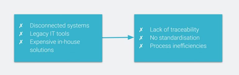 Connectivity and integrations are key for AM to scale 768x243 1
