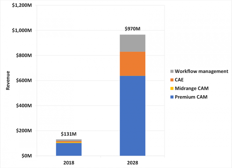the 3d printing software industry 768x558 1
