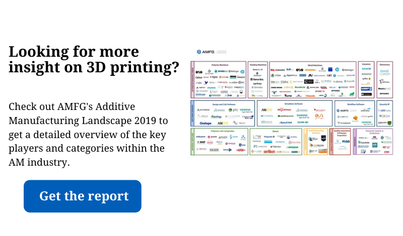 Lookig for more insight on 3D printing