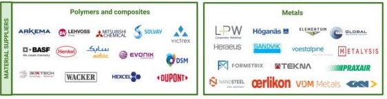 Additive Manufacturing Industry Landscape Infographic April 2019 no title 1024x576 1