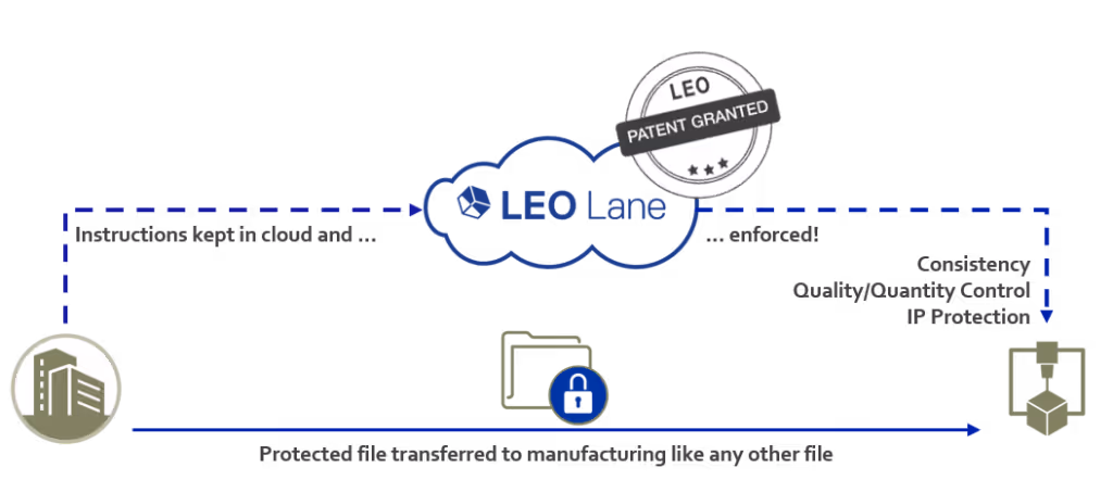 LEO Lane Infographic