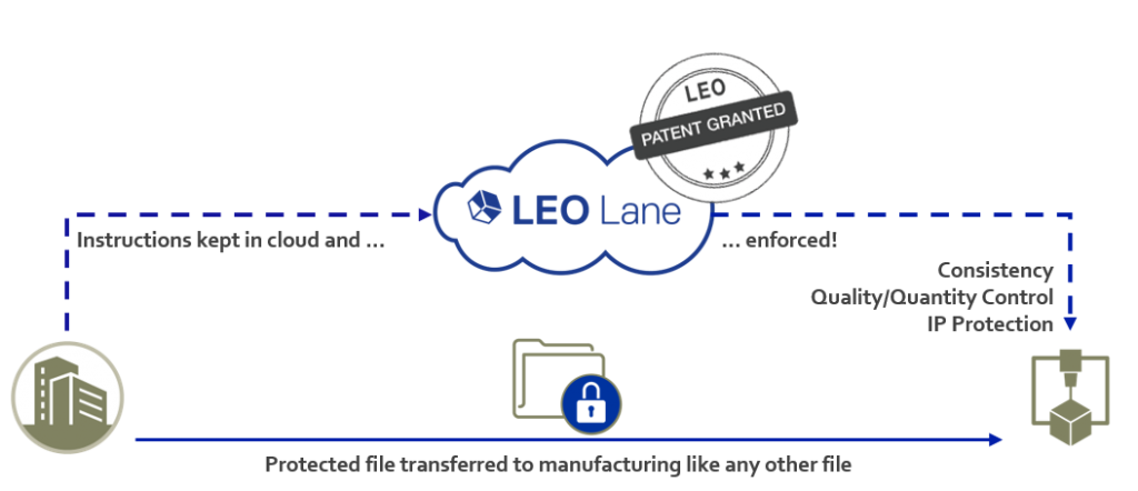 LEO Lane Infographic