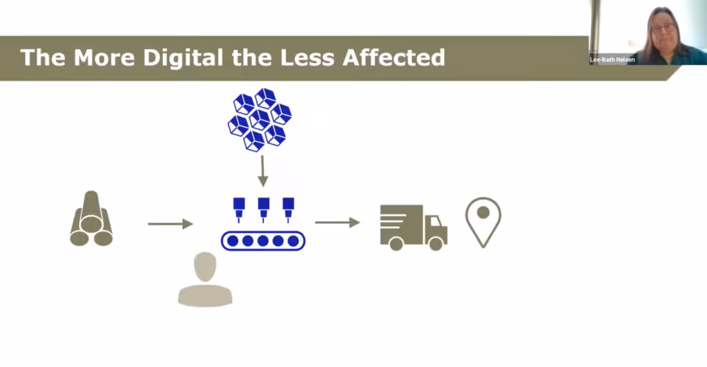 LeoLane digital supply chains