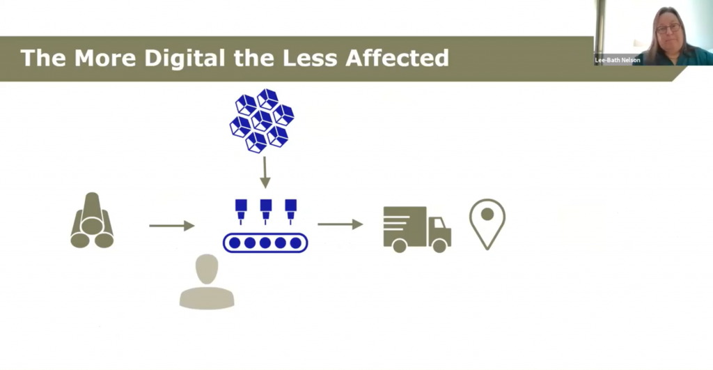 LeoLane digital supply chains