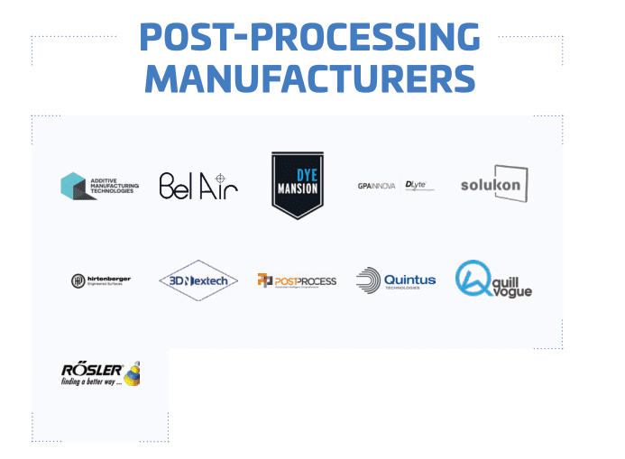 3d printing post processing manufacturers Additive Manufacturing Landscape 2020 1