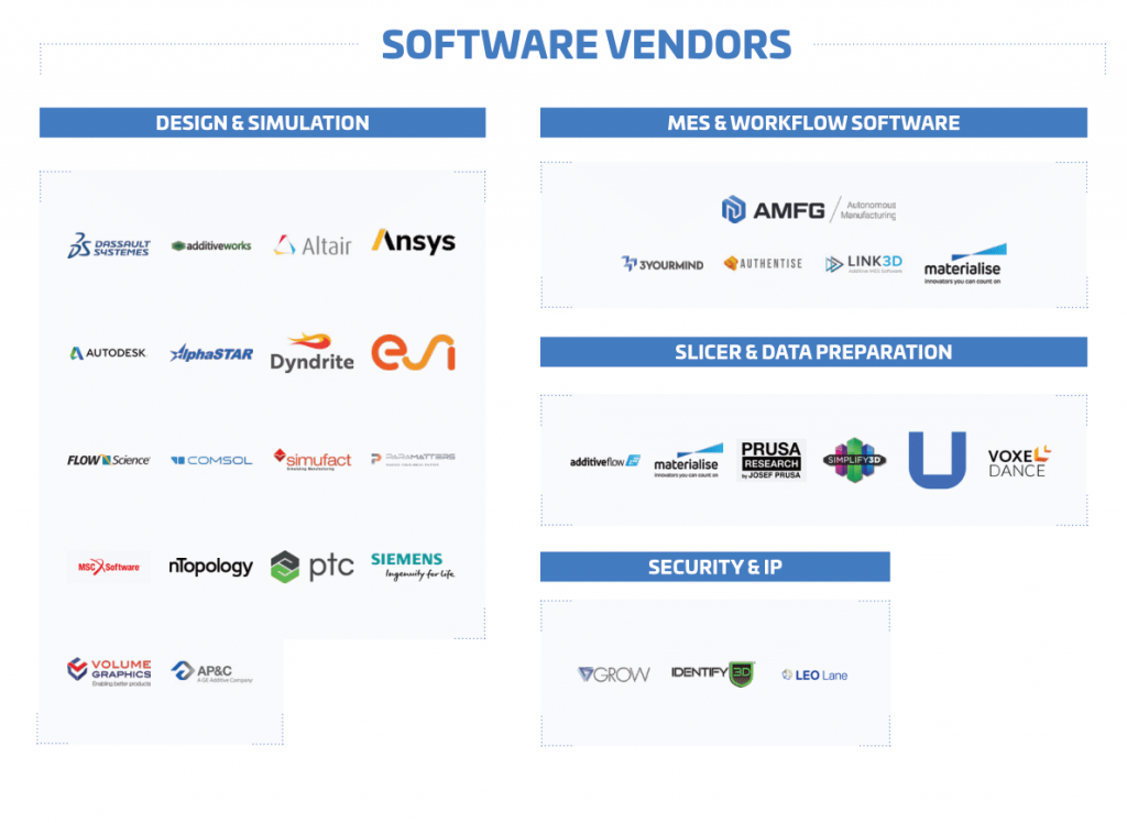3D printing software vendors Additive Manufacturing Landscape 2020 1