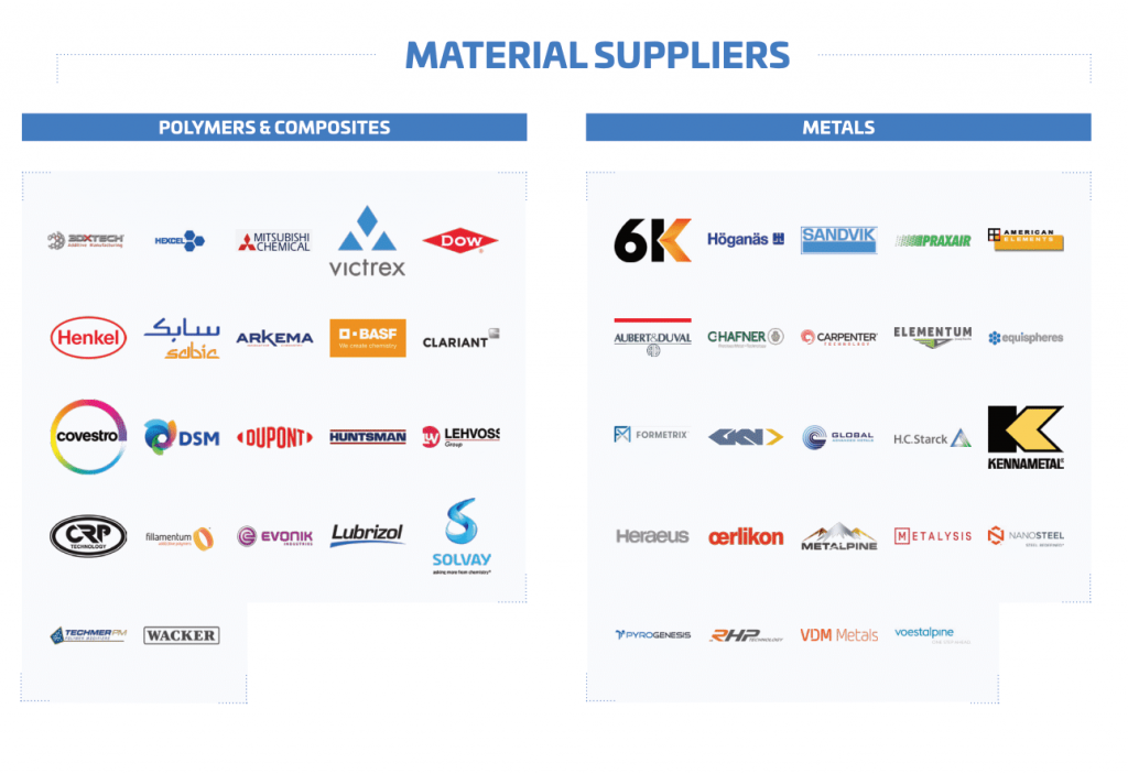 3d printing material suppliers Additive Manufacturing Landscape 2020 1