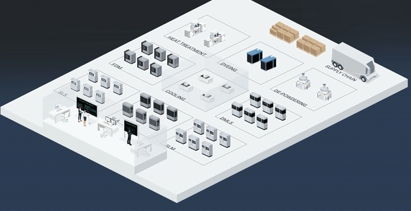 MES Software 3D Printing