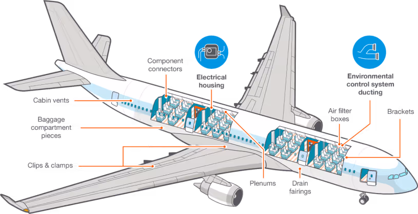 Aircraft Certification 2 1