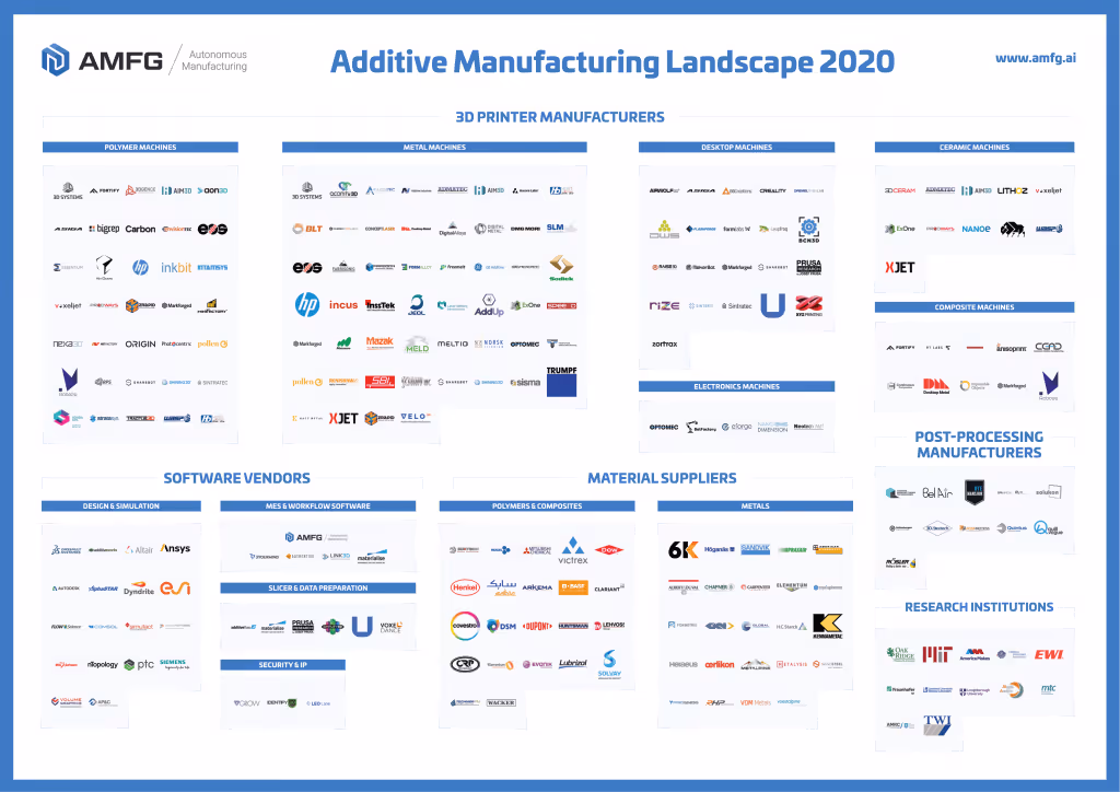 Additive Manufacturing Landscape 2020 1 1024x724 1